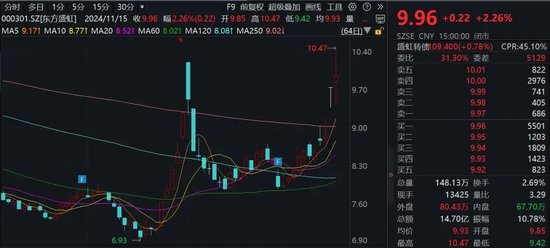 利好来袭！A股公司密集公告，总规模突破340亿元-第1张图片-末央生活网