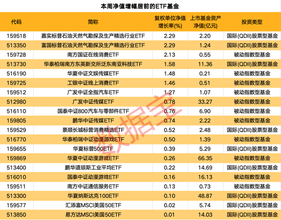 一周净流入逾300亿元！这类基金大受追捧-第1张图片-末央生活网