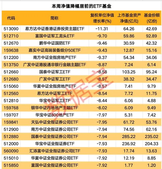 一周净流入逾300亿元！这类基金大受追捧-第2张图片-末央生活网