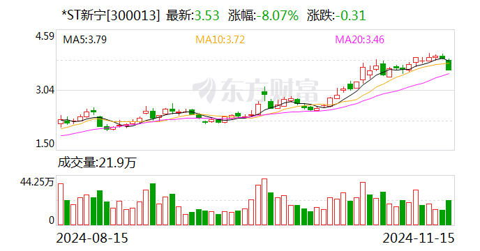 *ST新宁：申请向特定对象发行**获得深圳证券交易所上市审核中心审核通过-第1张图片-末央生活网