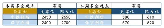 兴业研究：黄金估值再度回落至增持区间-第3张图片-末央生活网