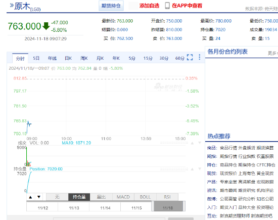 期市开盘：原木跌超6% LPG跌超3%-第4张图片-末央生活网