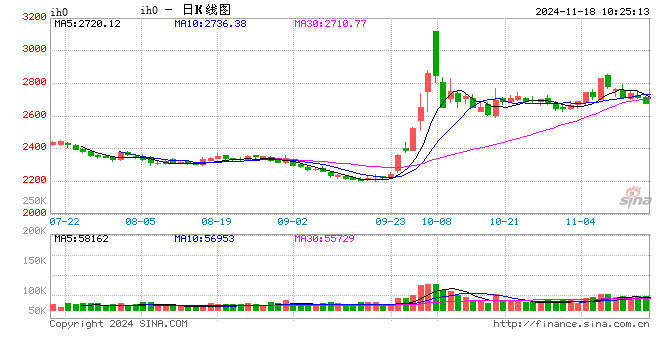 光大期货：11月18日金融日报-第2张图片-末央生活网