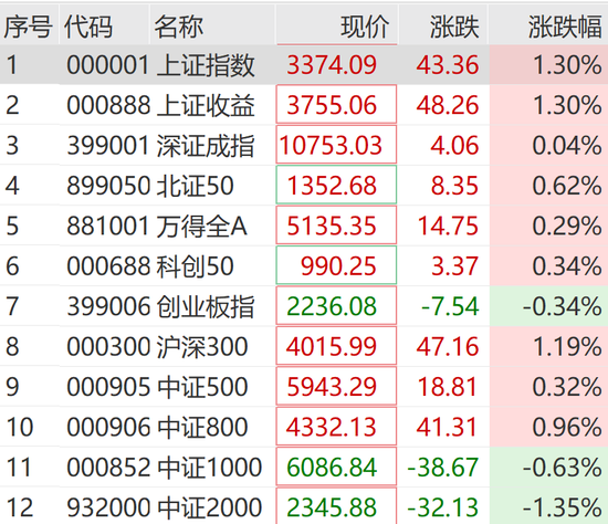 突然狂拉！多股涨停-第1张图片-末央生活网