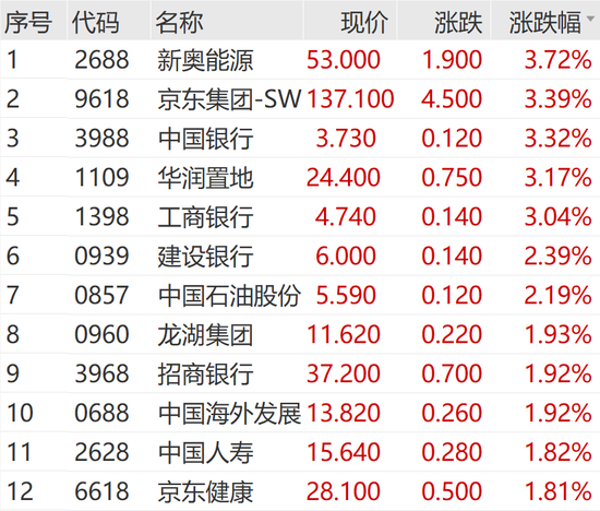 突然狂拉！多股涨停-第5张图片-末央生活网