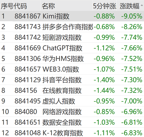 突然狂拉！多股涨停-第7张图片-末央生活网