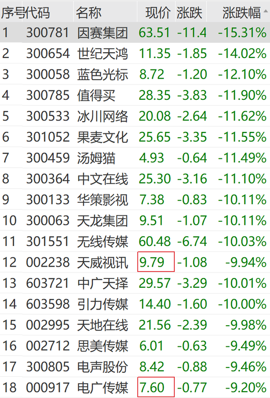 突然狂拉！多股涨停-第8张图片-末央生活网