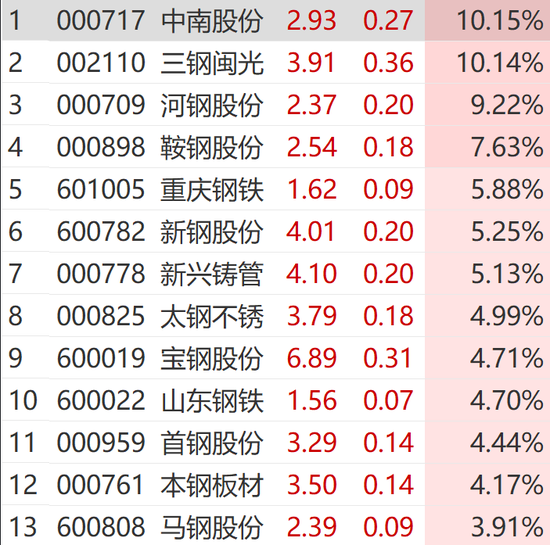 突然狂拉！多股涨停-第11张图片-末央生活网