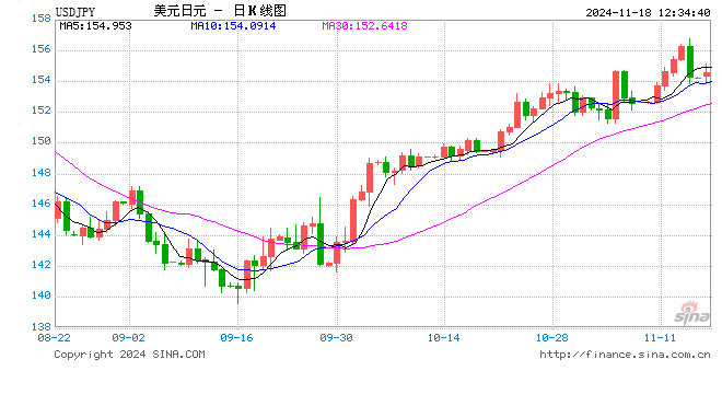 日元、日股疲软继续，植田和男谨慎暗示，日央行下次加息仍难料！-第1张图片-末央生活网