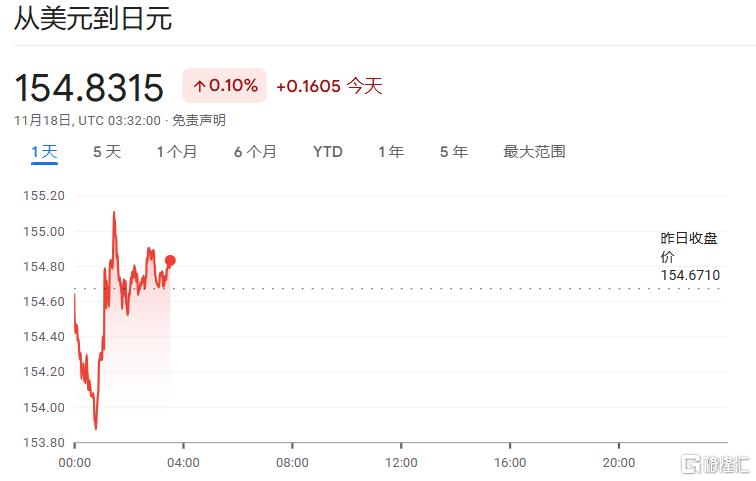 日元、日股疲软继续，植田和男谨慎暗示，日央行下次加息仍难料！-第2张图片-末央生活网