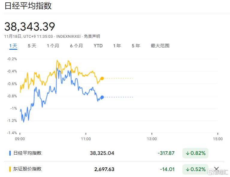 日元、日股疲软继续，植田和男谨慎暗示，日央行下次加息仍难料！-第3张图片-末央生活网