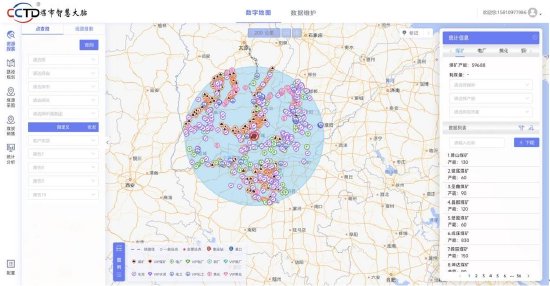 打造全国煤炭产运销“一张图”的智能决策辅助平台 ——“CCTD煤市智慧大脑2.0”上线-第4张图片-末央生活网