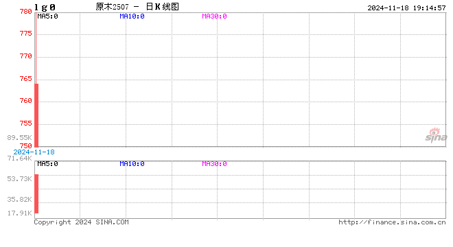 光大期货1118热点追踪：原木上市首日大跌，后市还能跌吗？-第2张图片-末央生活网