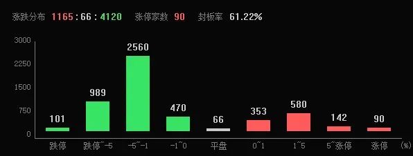 A股连续3个交易日尾盘跳水，什么原因？-第2张图片-末央生活网