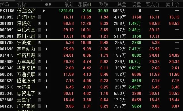 A股连续3个交易日尾盘跳水，什么原因？-第4张图片-末央生活网