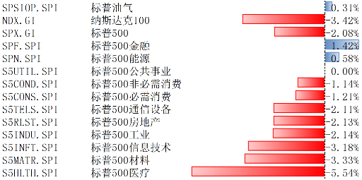 特朗普交易降温 美股长期依然具有配置价值-第1张图片-末央生活网