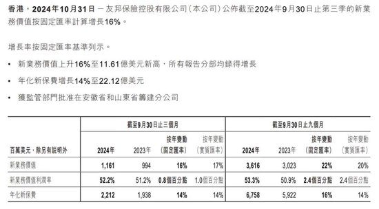 平安银行原高管跳槽“失败”跨界保险！？53岁蔡新发任友邦保险集团首席创新官、创新办负责人-第3张图片-末央生活网