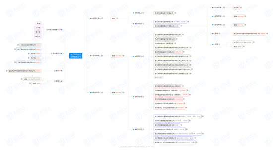 市值蒸发近300亿，同花顺罕见公告背后的神秘子公司-第7张图片-末央生活网