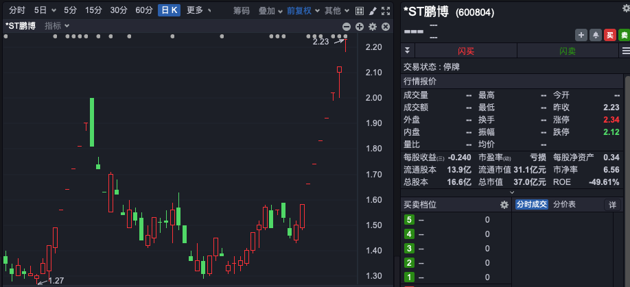 8连板大牛股，遭证监会立案调查！-第1张图片-末央生活网