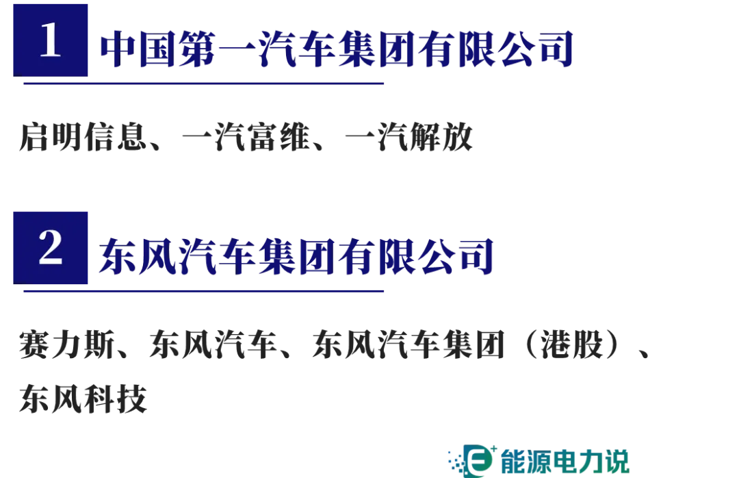 98家央企集团及下属409家上市企业全名单（2024版）-第7张图片-末央生活网