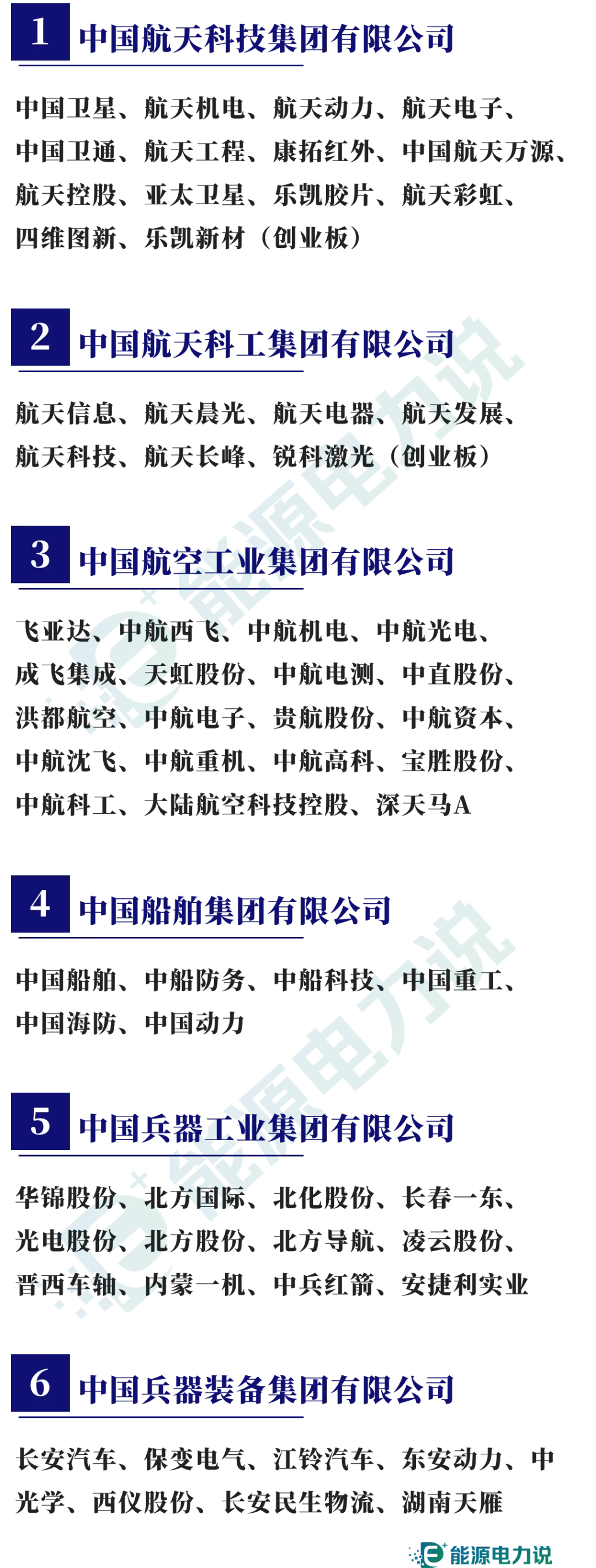 98家央企集团及下属409家上市企业全名单（2024版）-第8张图片-末央生活网