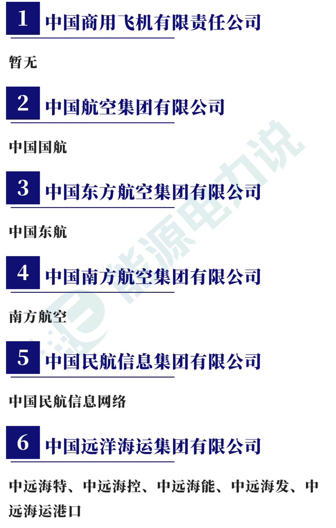 98家央企集团及下属409家上市企业全名单（2024版）-第10张图片-末央生活网