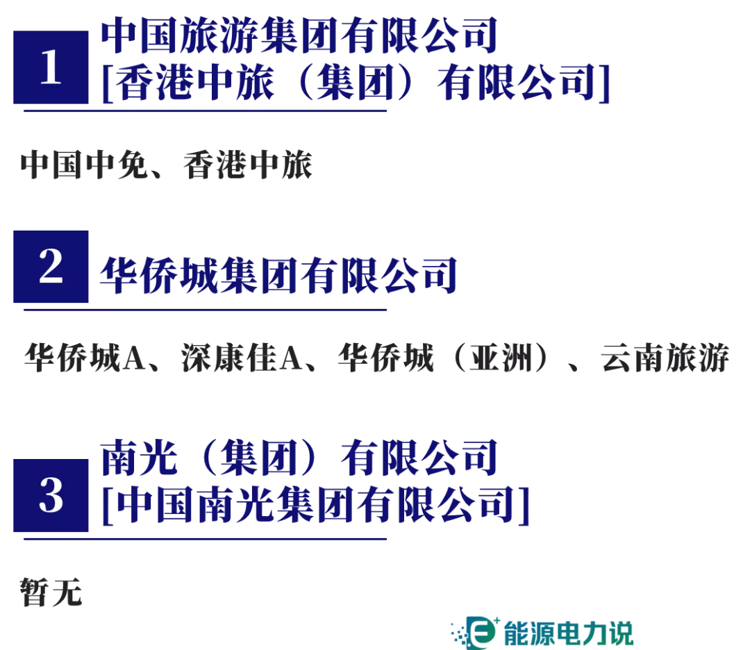 98家央企集团及下属409家上市企业全名单（2024版）-第12张图片-末央生活网