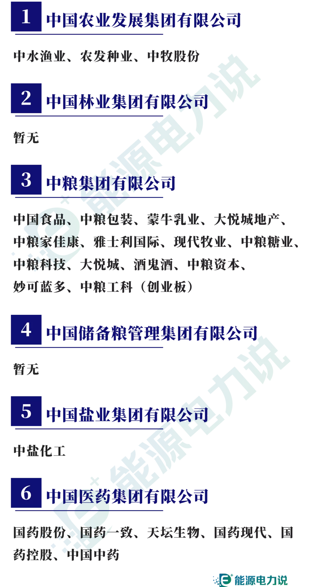 98家央企集团及下属409家上市企业全名单（2024版）-第14张图片-末央生活网