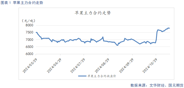 【苹果】供需双弱 费用
持稳-第3张图片-末央生活网