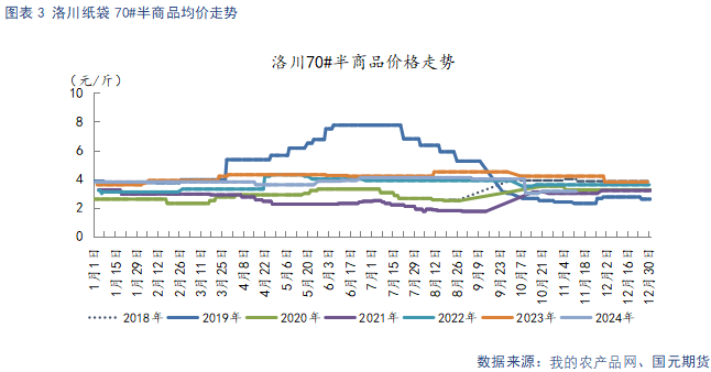 【苹果】供需双弱 费用
持稳-第5张图片-末央生活网