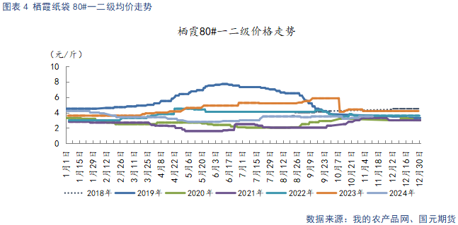 【苹果】供需双弱 费用
持稳-第6张图片-末央生活网