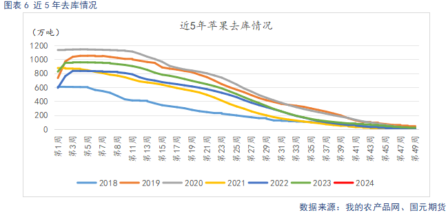 【苹果】供需双弱 费用
持稳-第8张图片-末央生活网