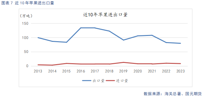 【苹果】供需双弱 费用
持稳-第9张图片-末央生活网