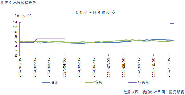 【苹果】供需双弱 费用
持稳-第11张图片-末央生活网