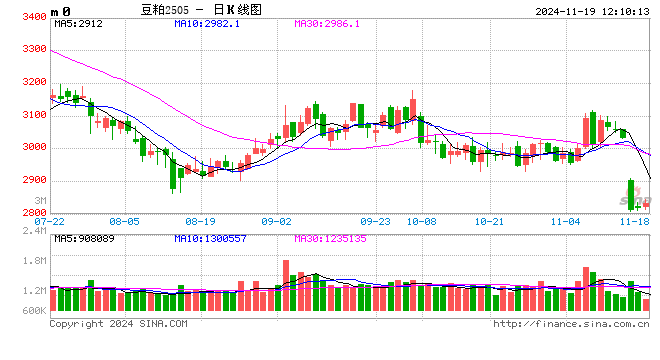 光大期货：11月19日农产品日报-第2张图片-末央生活网