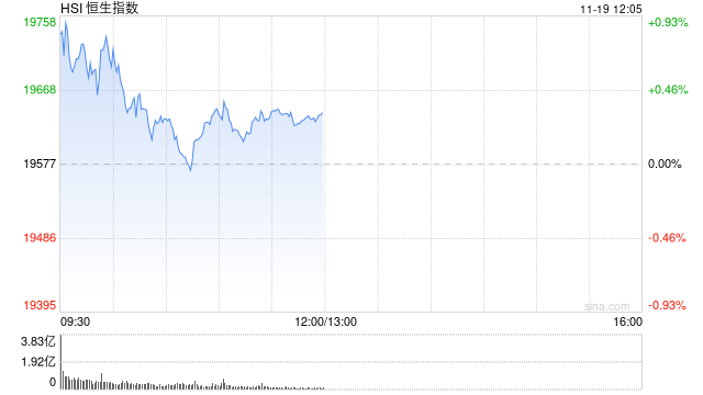 午评：港股恒指涨0.33% 恒生科指涨0.86%黄金股集体高涨-第2张图片-末央生活网