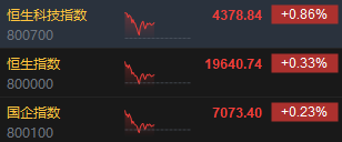 午评：港股恒指涨0.33% 恒生科指涨0.86%黄金股集体高涨-第3张图片-末央生活网