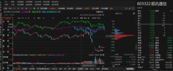 超讯通信子公司违规担保被行政监管！-第1张图片-末央生活网