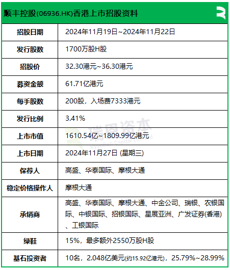 顺丰启动招股，引入橡树、太保、小米、大摩等10名基石投资者，11月27日香港上市-第2张图片-末央生活网