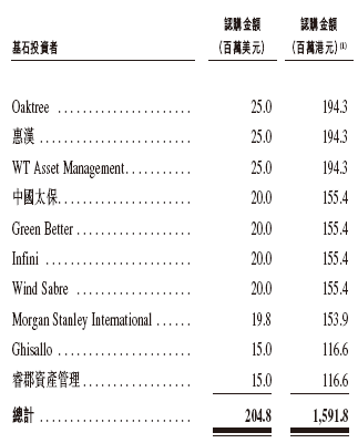 顺丰启动招股，引入橡树、太保、小米、大摩等10名基石投资者，11月27日香港上市-第3张图片-末央生活网