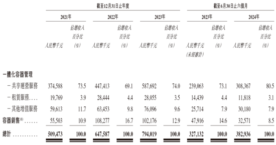 优乐赛，来自江苏苏州，递交IPO招股书，拟赴香港上市，中信建投独家保荐-第5张图片-末央生活网