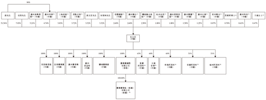 优乐赛，来自江苏苏州，递交IPO招股书，拟赴香港上市，中信建投独家保荐-第6张图片-末央生活网