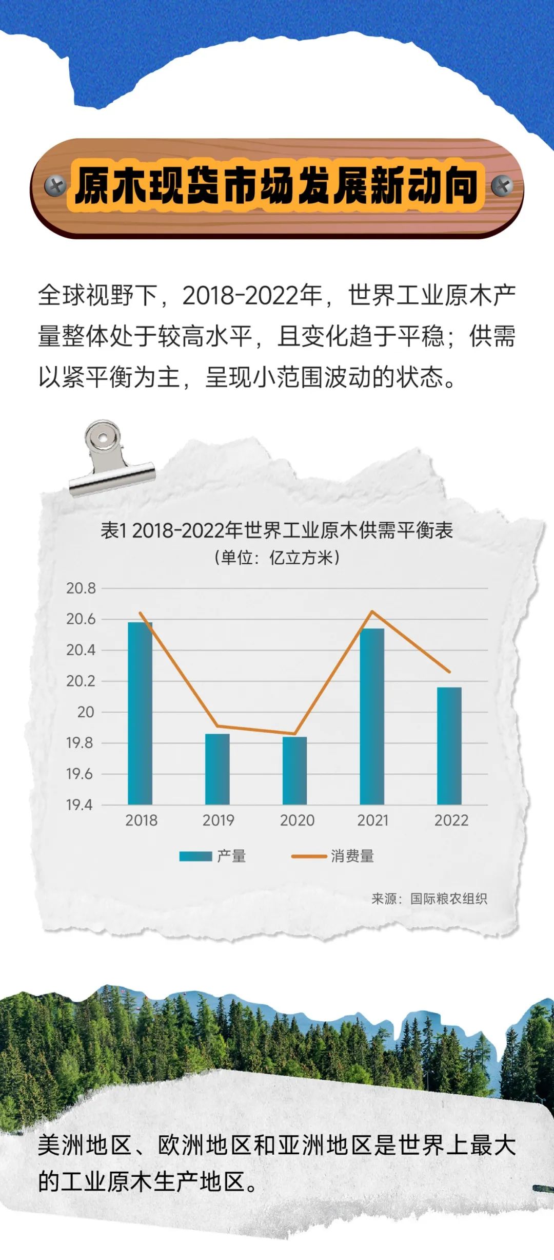 一图读懂原木期货-第7张图片-末央生活网