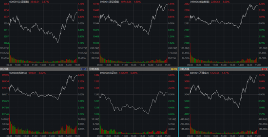 大爆发，A股午后狂飙-第1张图片-末央生活网