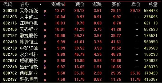 大爆发，A股午后狂飙-第3张图片-末央生活网