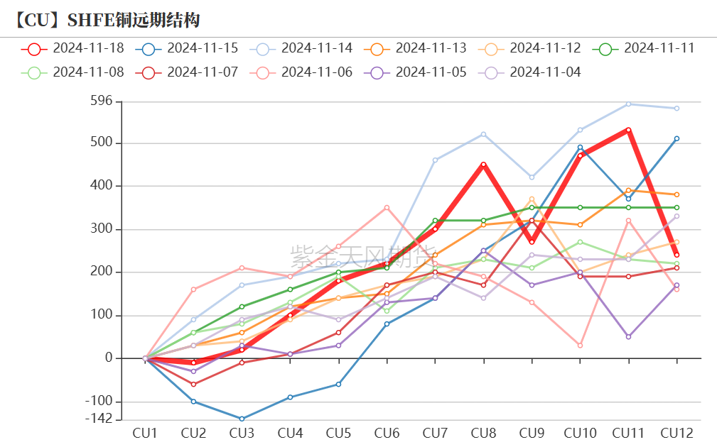 铜：到底了？-第7张图片-末央生活网