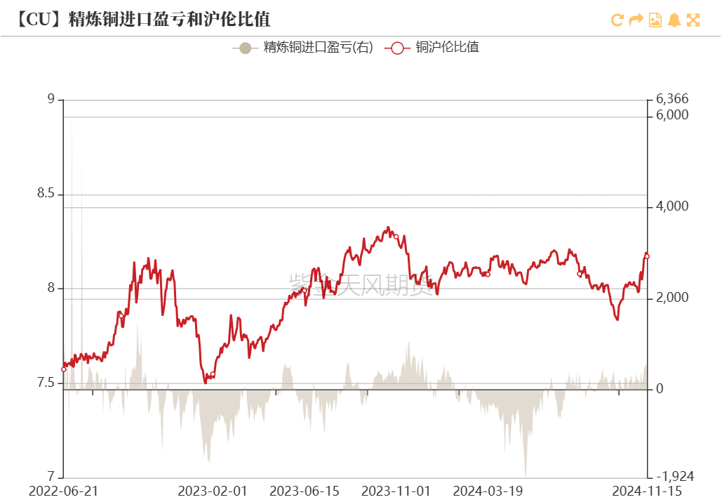 铜：到底了？-第17张图片-末央生活网