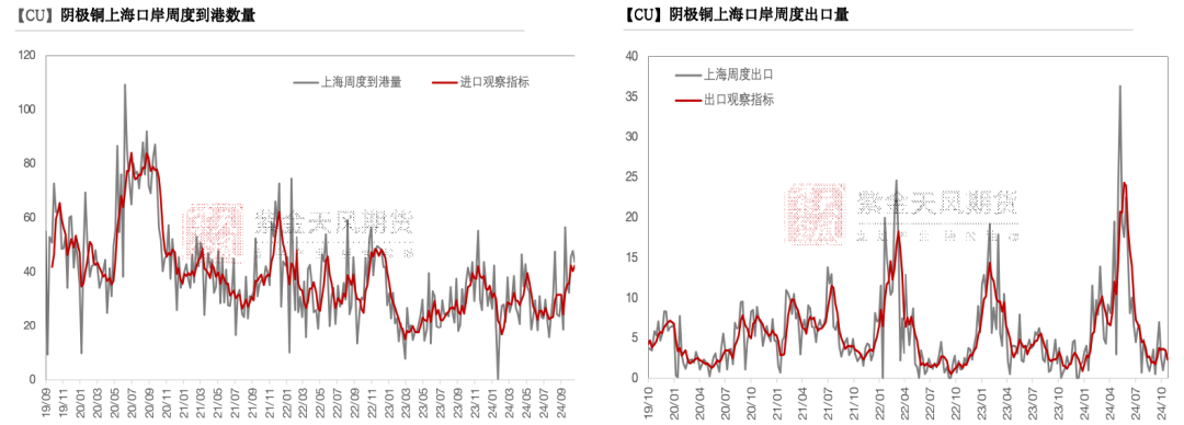 铜：到底了？-第19张图片-末央生活网