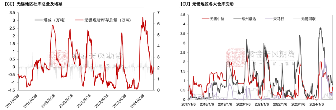 铜：到底了？-第26张图片-末央生活网