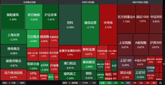 数日阴跌后，A股反弹！-第1张图片-末央生活网